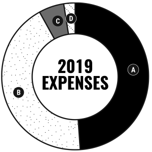 2019 Expenses